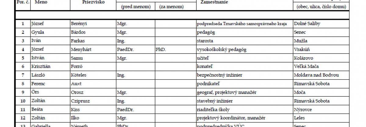 Az MKP leadta a választási listáját a belügyi tárcának